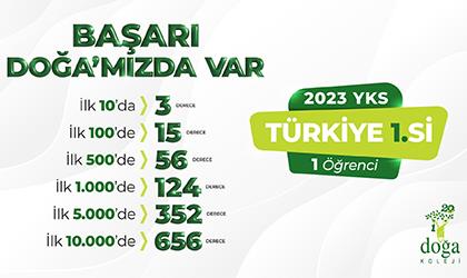 2023 YKS'DE MUHTEŞEM BAŞARI