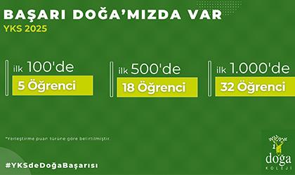 YKS'NİN DOĞA HARİKALARI