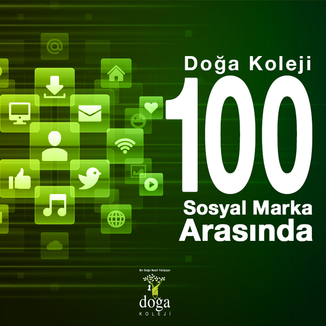 Türkiye’nin En Güçlü 100 Sosyal Markası
